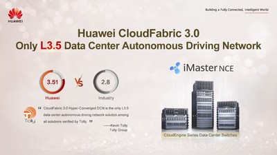 Huawei CloudFabric 3.0 — лучшая среди сетей дата-центров с автономным управлением L3.5